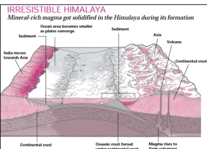 The high price of economic growth, Himalayan mining threatens for civilization.